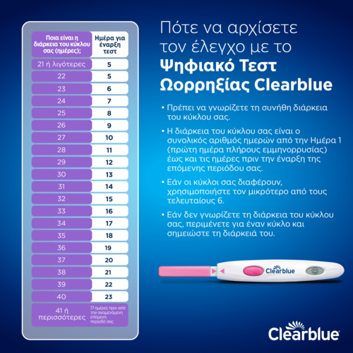 CLEARBLUE - Ψηφιακό Τεστ Ωορρηξίας - 20τεστ